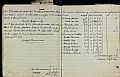 Paper - Item from Bell Ringers, Bishop's Castle. Minute Book, black ha&hellip;