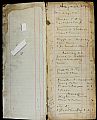 Book - . Day book/ledger for D Edwards, Saddler, High Street, Bishop's&hellip;