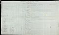 Printed sheet - Government Evacuation Scheme - Register of Billeting O…