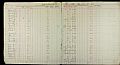 Contribution book - Lavender, Penney Collection. Independent Order of &hellip;