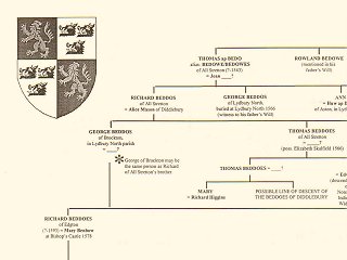 Beddoes family tree